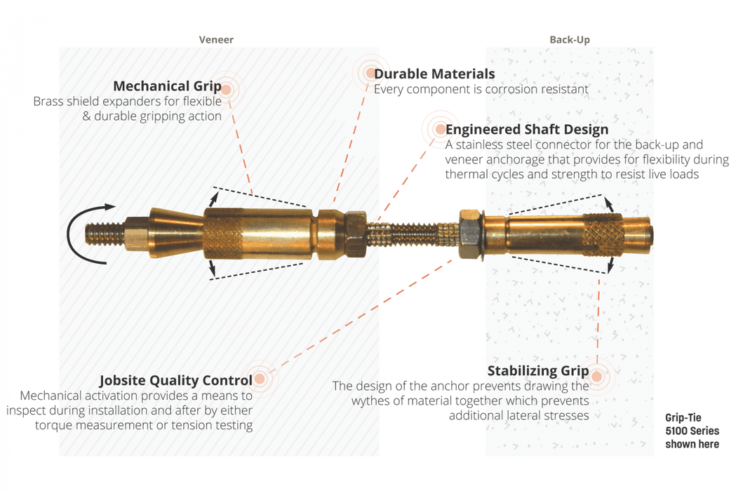 PROSOCO Grip Tie Anchors (25 Pieces/Box)