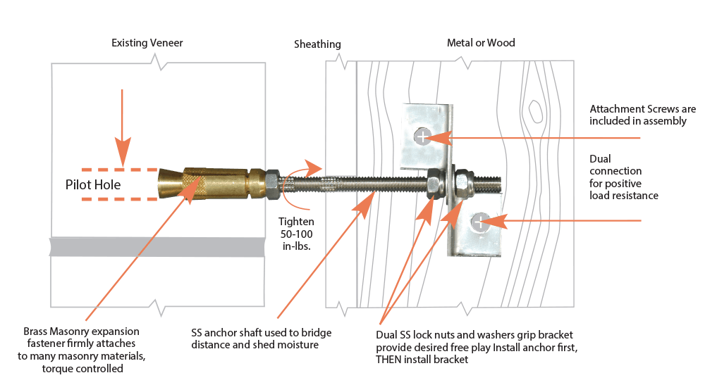 PROSOCO Facade-Tie System (50 Pieces/Box)