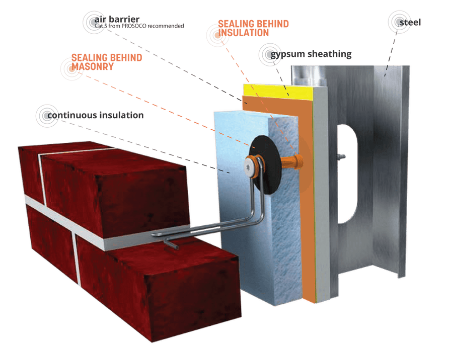 PROSOCO Thermal-Grip MVA (250 Pieces/Box)