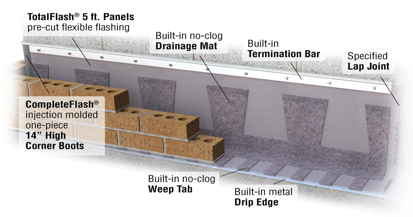 Mortar Net TotalFlash 18" x 5' Panels (10 Panels/Box)