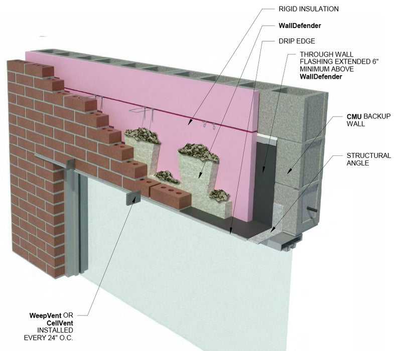 Mortar Net WallDefender