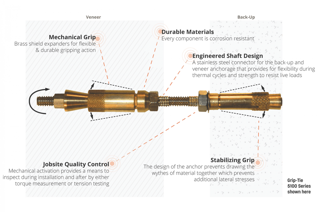 PROSOCO Grip Tie Anchors used to stabilize and reinforce masonry walls, brick veneers, and block walls