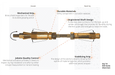 PROSOCO Grip Tie Anchors used to stabilize and reinforce masonry walls, brick veneers, and block walls