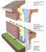 CellVent masonry vent from Mortar Net, ideal for commercial and residential wall construction