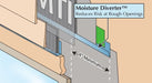 MTI Moisture Diverter 4 foot section used in brick veneer and cavity wall systems to protect walls from water damage