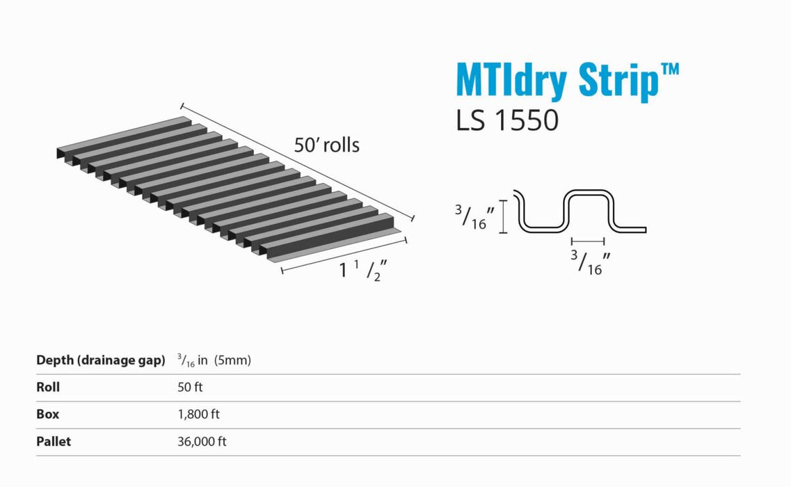 MTIdry Strip™
