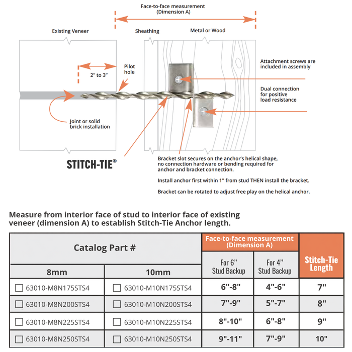 PROSOCO Facade-Tie System – Stitch-Tie Assembly (50/Box)