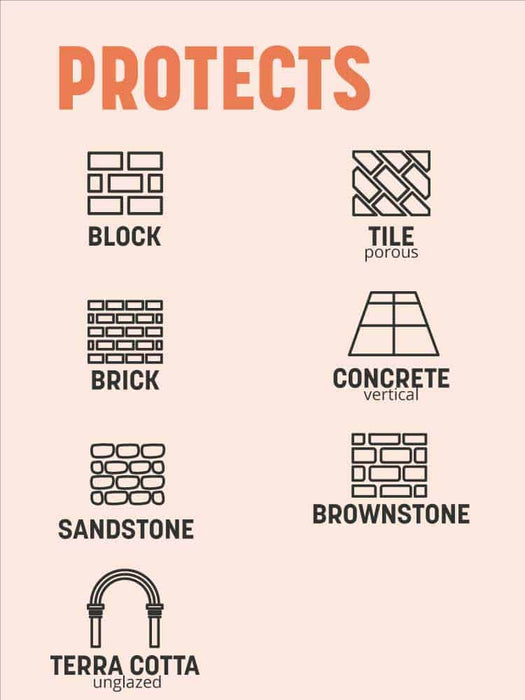 Illustrations of different types of stone and brick protection on a beige background
