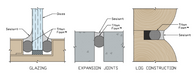 Technical diagram showing components of glazing, expansion joints, and log construction with labeled parts.