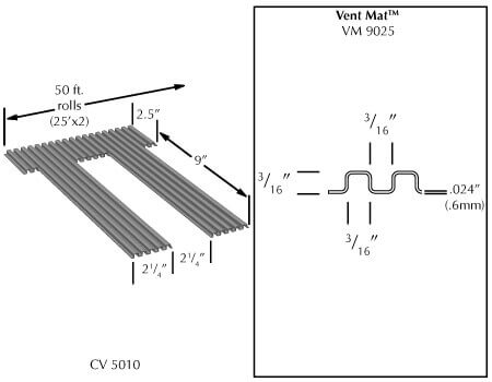 MTI Vent Mat for masonry walls providing proper ventilation and drainage behind veneer cladding