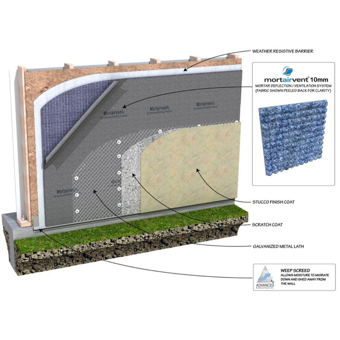 Advanced Building Products Mortairvent 202 Rainscreen