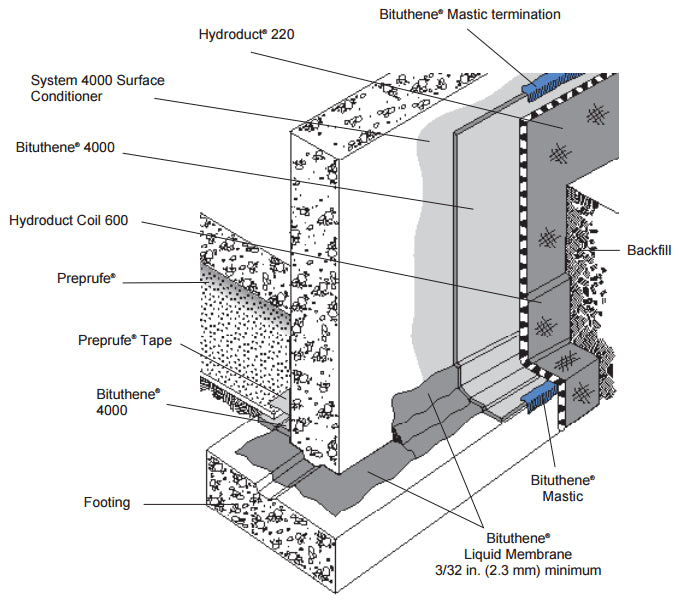 BITUTHENE waterproofing mastic used with self-adhered membrane flashing systems