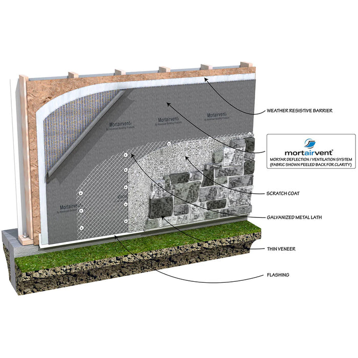 Mortairvent 202 rainscreen system for exterior wall assemblies providing ventilation and moisture management