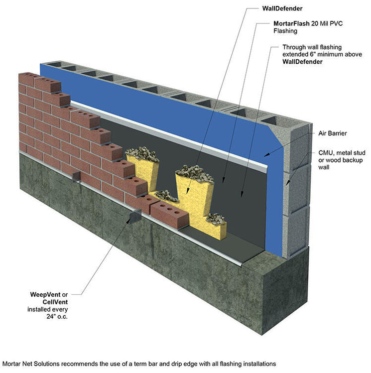 MortarFlash 20-Mil PVC Wall Flashing | 150′ Roll — MasonryDirect.com