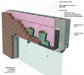 Mortar Net with pest protection, engineered for masonry walls to maintain airflow, drainage, and prevent insect intrusion