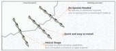 PROSOCO Concrete Patch-Tie Kit 8mm for masonry wall repair, reinforcement, and patching applications