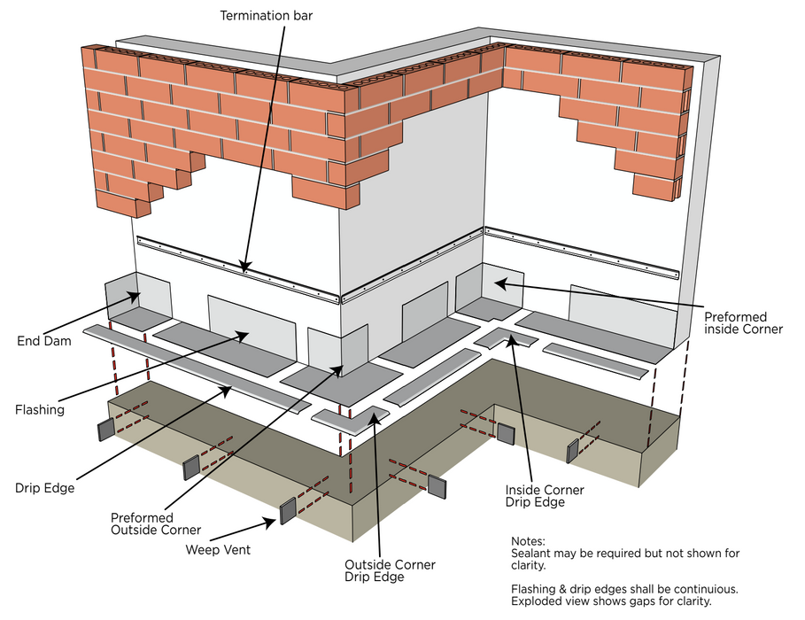 PROSOCO SS ThruWall End Dams and Corners designed to manage water drainage in brick and masonry walls