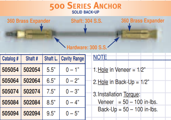 Technical diagram of a 500 Series Anchor with specifications and dimensions.