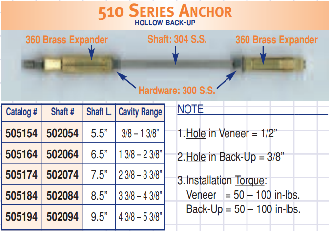 Technical diagram of a 510 Series Anchor with specifications and dimensions.