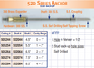 Technical diagram of a 520 Series Anchor with labeled parts and specifications.