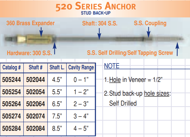 Technical diagram of a 520 Series Anchor with labeled parts and specifications.